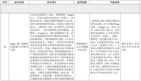 华为数据中心能源多项产品入选国家节能目录